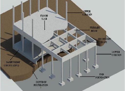 Home concrete design
